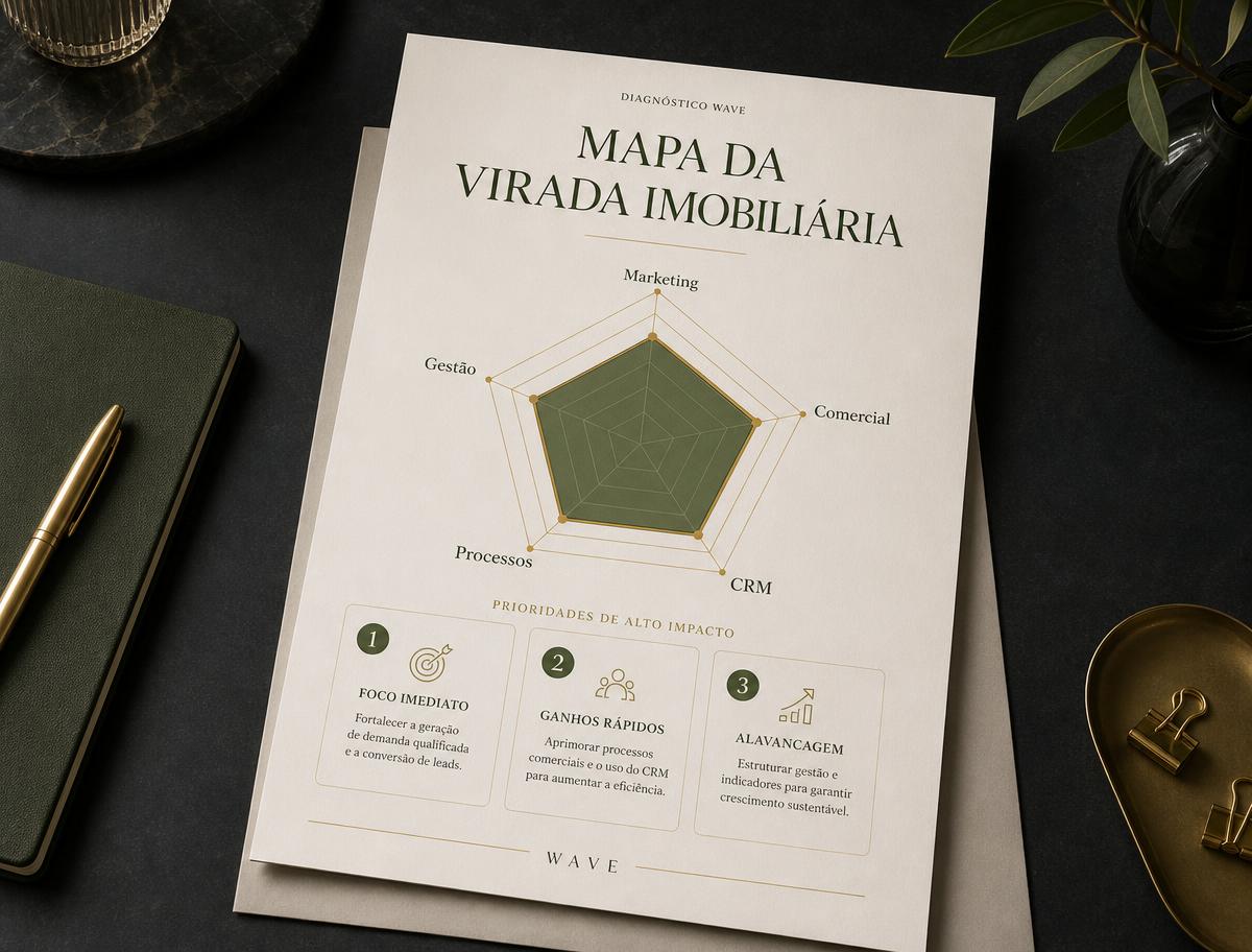 Prévia do Mapa da Virada Imobiliária: radar de prontidão com marketing, comercial, CRM, processos e gestão, e três prioridades de alto impacto